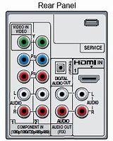Image result for Sony BRAVIA Rear Panel