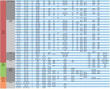 Image result for AG3 Battery Equivalent Chart