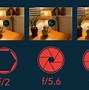 Image result for What Is Aperture On a Camera