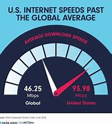 Image result for Broadband Speed Comparison Chart