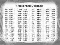 Image result for Feet into Decimals Calculator