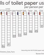 Image result for iPhone 13 Sizes Comparison Chart