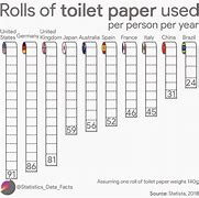 Image result for Toilet Paper Size Chart