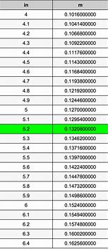 Image result for Meters to Inches Conversion Chart