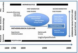 Image result for Case Study On iOS Operating System