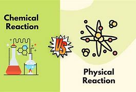 Image result for Physical and Chemical Reactions
