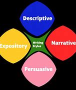 Image result for Fiction Writing Styles