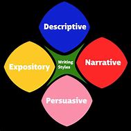 Image result for Creative Writing Styles