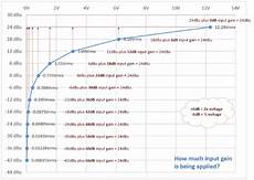 Gain Structure Input And Output Levels Biamp Systems