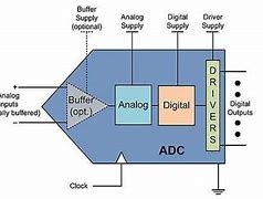 Image result for Power Pack ADC