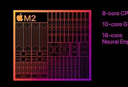 Image result for M2 Chip Transistors