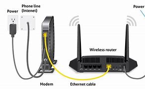 Image result for How to Make My Home Router Fast