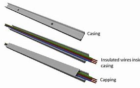 Image result for Casing and Capping Wiring
