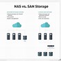 Image result for Nas Cloud Storage