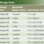 Image result for Sheet of Types Computer Storage
