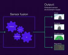 Image result for Sensor Fusion