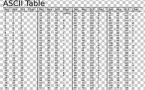 Image result for Hexadecimal Characters