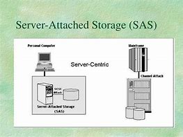 Image result for Storage Area Network Ppt