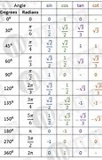 Image result for Sine Values Table