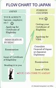 Image result for Spouse Visa Japan
