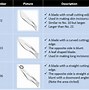 Image result for Scalpel Blade Numbers