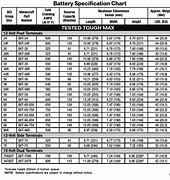 Image result for Motorcraft Battery Prorated Chart