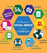 Image result for Social Media Business