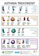 Image result for Inhaler Type for Asthma