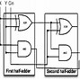 Image result for Truth Table for Half Adder