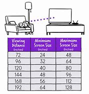 Image result for TV Size vs Distance