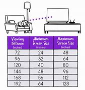 Image result for Best Viewing Distance for TV