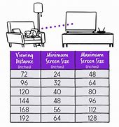 Image result for How to Choose TV Size
