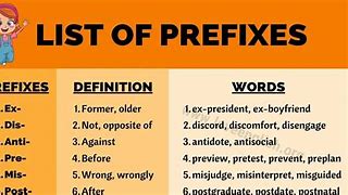 Image result for Gram Prefixes