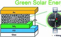 Image result for Eco-Drive Solar Cell