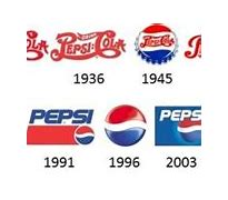 Image result for Pepsi Can Evolution