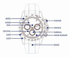 Image result for Benyar Watch Battery Replacement