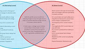 Image result for Comparative Diagram