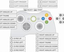 Image result for PS3 Controller Buttons Guide