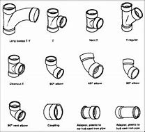 Image result for PVC Pipe 1 1 2