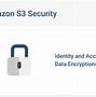 Image result for Amazon Backup Storage