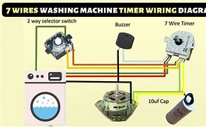 Image result for Washing Machine Timer Diagram