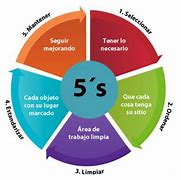 Image result for 5S Ejemplos