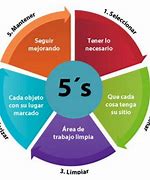 Image result for Que ES La Cuarta S De Las 5 S