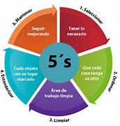Image result for 5S Sistema