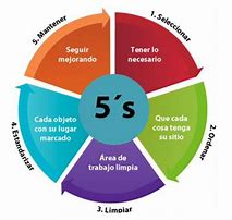 Image result for Beneficios De Las 5S