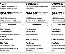Image result for Verizon FiOS Deals for New Customers
