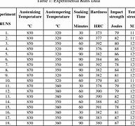 Image result for Heat Treatment Specification Chart