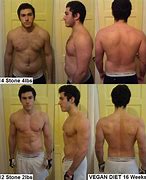 Image result for Raw Vegan Before and After