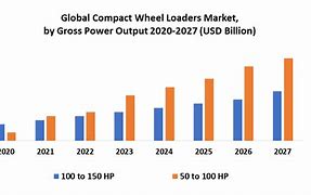 Image result for Mini Loaders Market Analysis