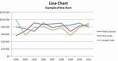 What Are Charts Tech Stock Trading